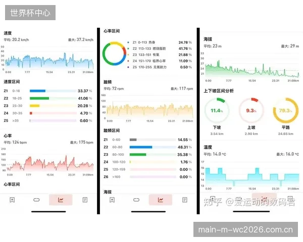 TeamSunweb车队测试表明：sEMG同步数据可识别无效踏频区间，优化长距离骑行能量消耗
